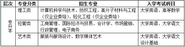 東華大學(xué)現(xiàn)代遠程教育2020年秋季招生簡章專業(yè)介紹
