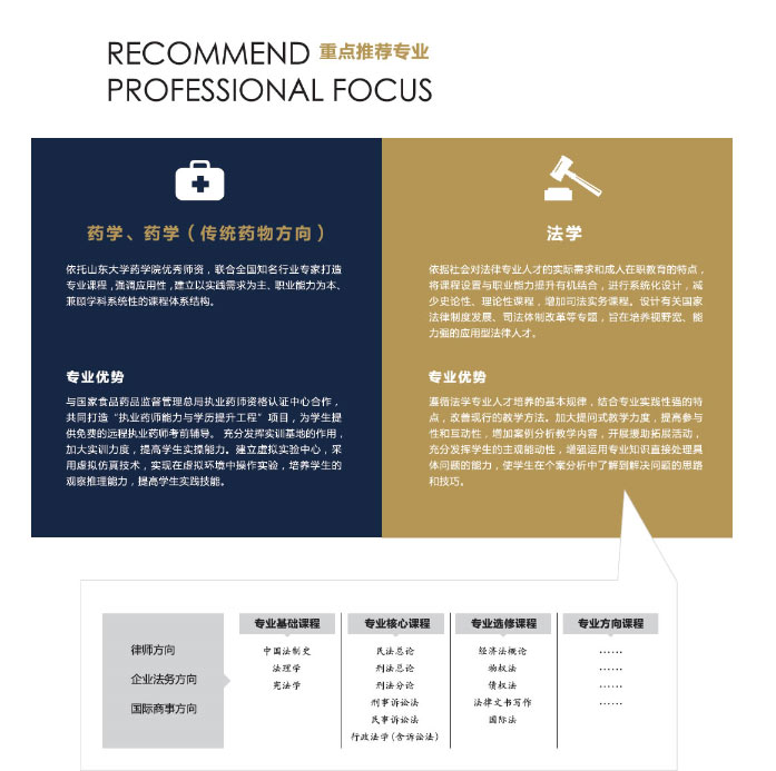 山東大學(xué)2020年秋季網(wǎng)絡(luò)教育招生簡章