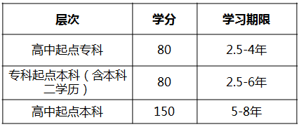 東北財(cái)經(jīng)大學(xué)招生簡章