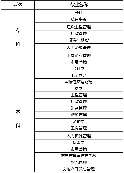 東北財(cái)經(jīng)大學(xué)招生簡章